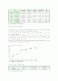 소셜네트워크(SNS) 현황과 주요 소셜네트워크 서비스 기업 분석 - 유형분류, 종류별 특성, 현황, 기업분석 4페이지