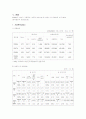 한국사회 가정폭력 현황 및 정책 제언 11페이지