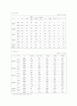 한국사회 가정폭력 현황 및 정책 제언 19페이지