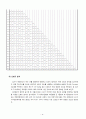 관계 자아존중감 메뉴얼 10페이지