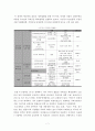 도시 주택정책에 관한 분석  7페이지