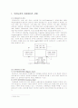 유통경영 프랜차이즈 2페이지