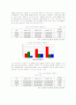 유통경영 프랜차이즈 6페이지