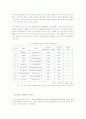 유통경영 프랜차이즈 15페이지