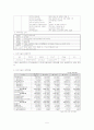 키움증권 소개 성공전략 분석 5페이지