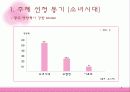 소녀시대 광고가 소비자 구매행동에 미치는 영향 6페이지