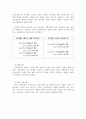 철근콘크리트 역학실험 결과보고서 - 7.콘크리트 배합설계 4페이지