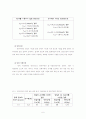 철근콘크리트 역학실험 결과보고서 - 11.콘크리트의 배합설계 6페이지