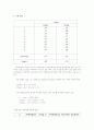 철근콘크리트 역학실험 결과보고서 -1.0경화 콘크리트 테스트 해머 강도 시험 4페이지