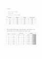 토질역학실험 결과보고서 -#3.체 가름(Sieve Analysis) 완성 2페이지