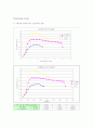 토질역학실험 결과보고서 - #9.직접전단 시험(Direct-Shear) 7페이지