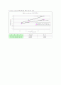 토질역학실험 결과보고서 - #9.직접전단 시험(Direct-Shear) 8페이지