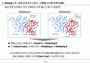 데이터마이닝소개(Data mining) Ver2.0 4페이지