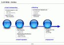 데이터마이닝소개(Data mining) Ver2.0 9페이지