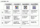 데이터마이닝소개(Data mining) Ver2.0 10페이지