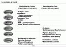 데이터마이닝소개(Data mining) Ver2.0 11페이지