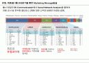 데이터마이닝소개(Data mining) Ver2.0 22페이지