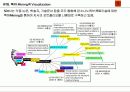 데이터마이닝소개(Data mining) Ver2.0 24페이지