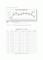 맞벌이 여성의보육 9페이지