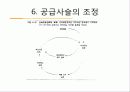 경쟁력 있는 공급사슬의 디자인 및 운영 36페이지