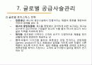 경쟁력 있는 공급사슬의 디자인 및 운영 42페이지