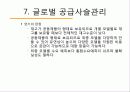 경쟁력 있는 공급사슬의 디자인 및 운영 43페이지