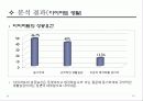 여대생의 다이어트에 관한 설문조사 결과분석 12페이지