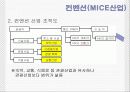 관광산업의 종류 사례분석 13페이지