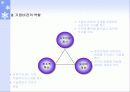 경영목적론 : 기업경영을 통해 무엇을 추구하는가? 11페이지