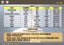국민은행 (Kookmin Bank Case Study) 6페이지
