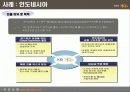 국민은행 (Kookmin Bank Case Study) 11페이지