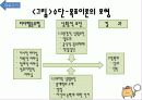 [수단-목표이론] 레딘의 3차원 모형 18페이지