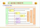 Chapter 11. 국제마케팅 36페이지