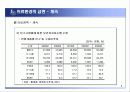 병원경영과 CRM 8페이지