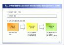 병원경영과 CRM 37페이지