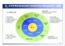 병원경영과 CRM 43페이지