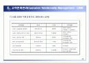 병원경영과 CRM 45페이지