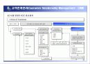 병원경영과 CRM 46페이지