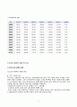 독거노인을 대상으로 하는 국민기초생활보장법의 문제점 8페이지