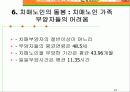 치매(dementia)에 대한 이해 14페이지