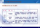 조직행동연구  9페이지