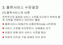 국제물류전략의 개발 15페이지