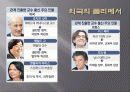 한국의 정치문화에 대한 고찰 23페이지