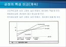 제품개발 및 공정디자인(공정디자인)  17페이지