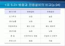 제품개발 및 공정디자인(공정디자인)  18페이지