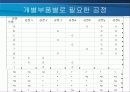 제품개발 및 공정디자인(공정디자인)  41페이지