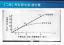 제품개발 및 공정디자인(공정디자인)  53페이지