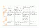 전략경영 개론 16페이지