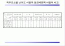 직무분석 및 직무평가 22페이지