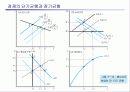 국민소득과 물가 39페이지